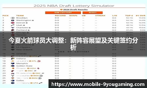 今夏火箭球员大调整：新阵容展望及关键签约分析